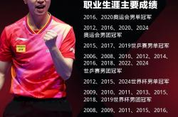 开云体育app-法国乒乓球队逆转英国乒乓球队，马龙高光表现的简单介绍