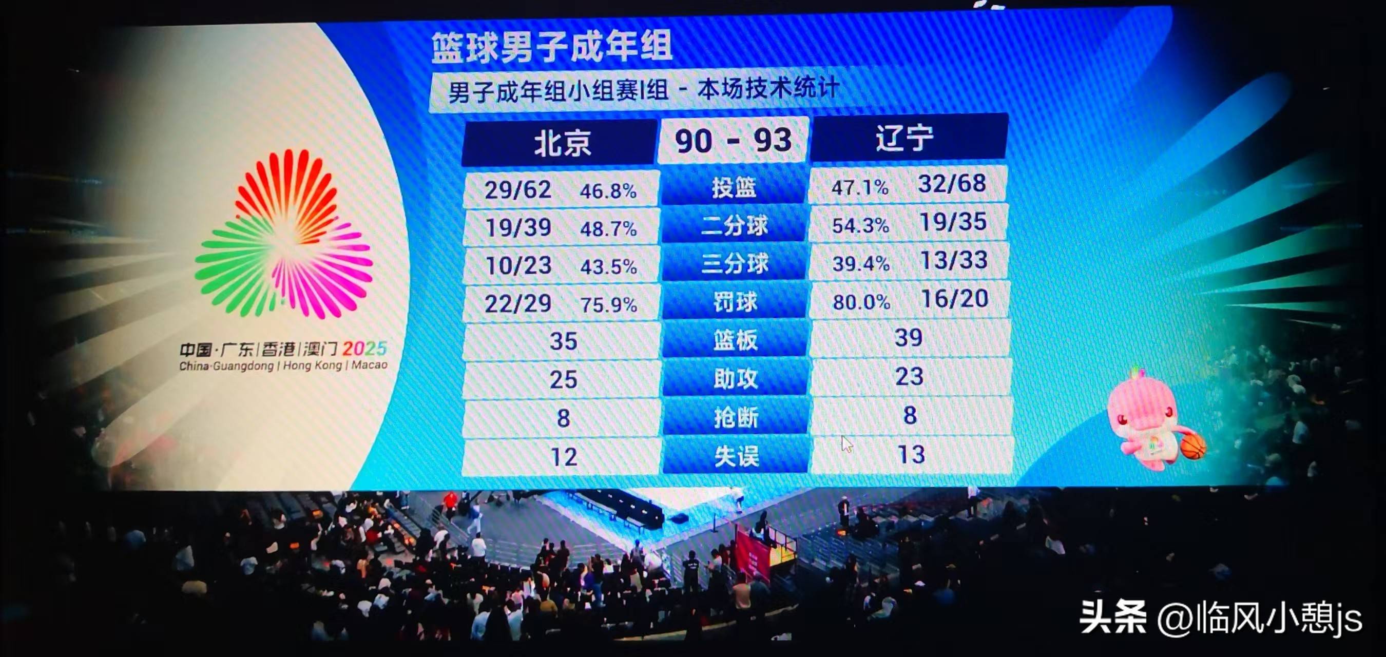 北京队力克辽宁队，杜兰特状态火热